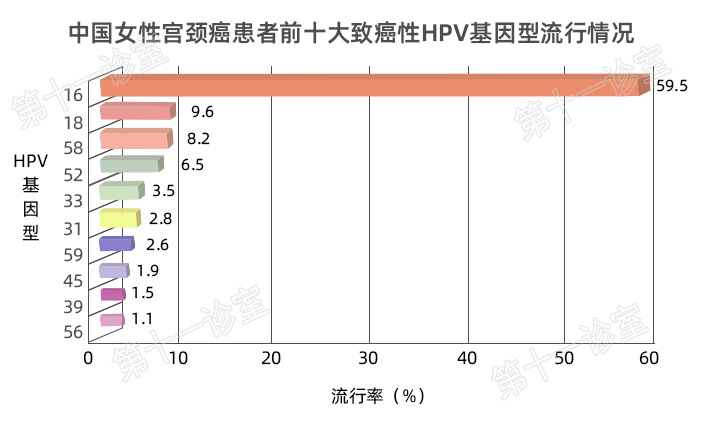 HPV疫苗有必要打嗎？二價(jià)、四價(jià)、九價(jià)要如何選擇！