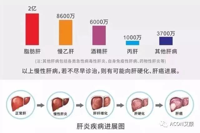 哪些小病容易讓人忽視，最后造成越拖越嚴(yán)重呢？