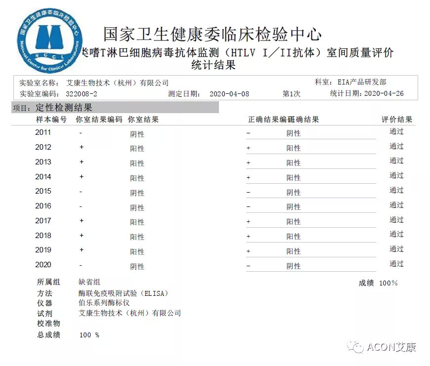 喜報 | 室間質(zhì)評，艾康生物全產(chǎn)品線再次交出滿分答卷