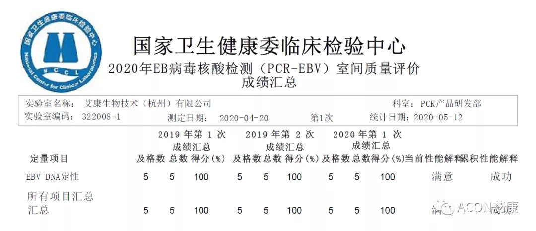 喜報 | 室間質(zhì)評，艾康生物全產(chǎn)品線再次交出滿分答卷