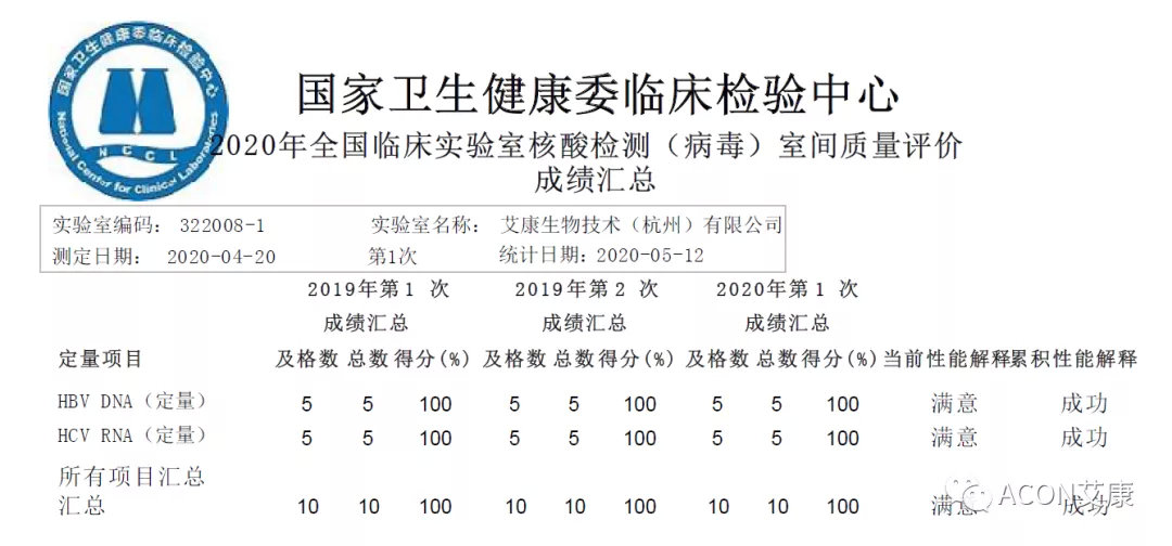 喜報 | 室間質(zhì)評，艾康生物全產(chǎn)品線再次交出滿分答卷