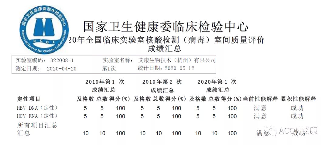 喜報 | 室間質(zhì)評，艾康生物全產(chǎn)品線再次交出滿分答卷