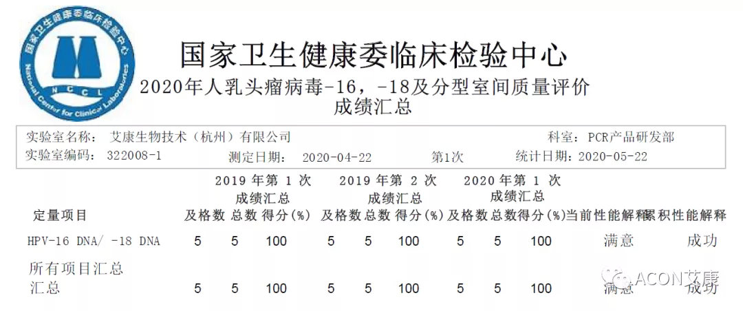 喜報 | 室間質(zhì)評，艾康生物全產(chǎn)品線再次交出滿分答卷