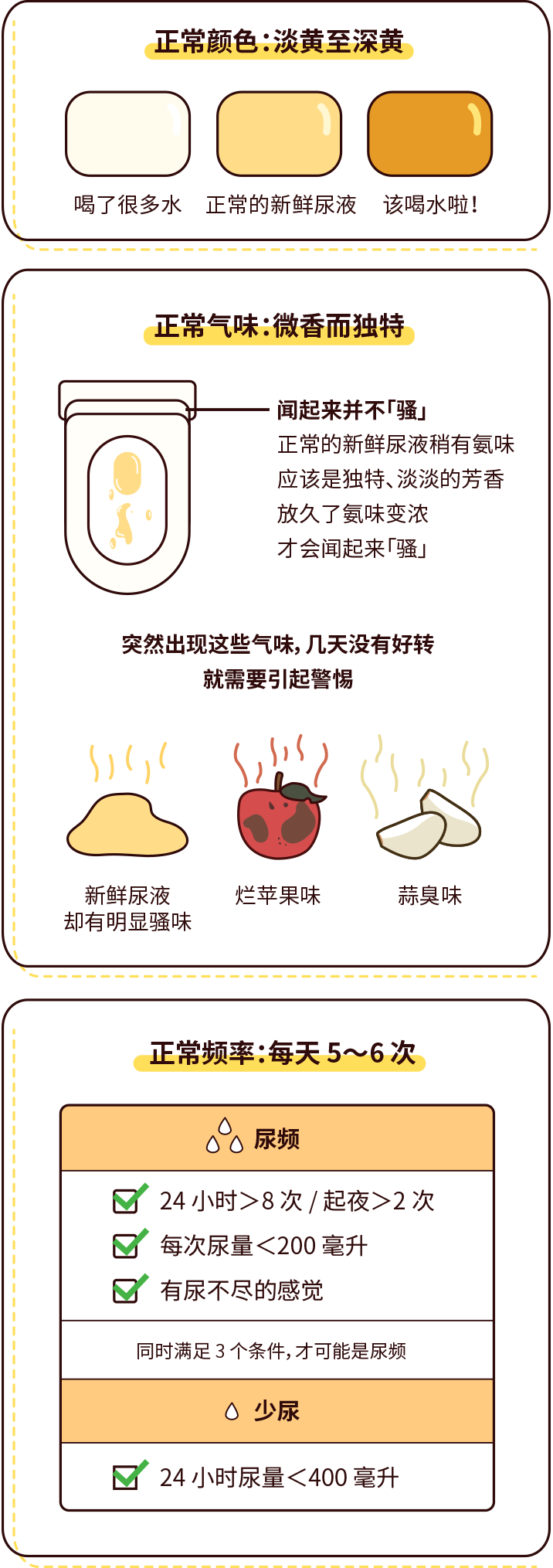 排尿黃、異味大，可能是身體在報警！