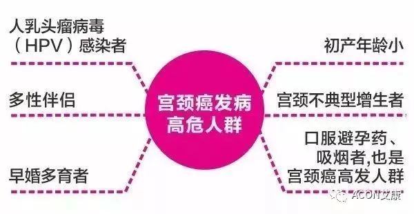 全球首次承諾消除一種癌癥，預(yù)計(jì)到2050年將挽救500萬(wàn)人的生命