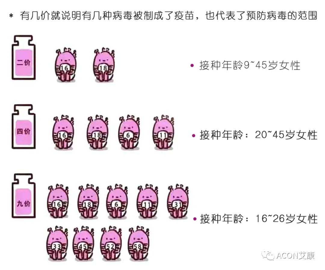 全球首次承諾消除一種癌癥，預(yù)計(jì)到2050年將挽救500萬(wàn)人的生命