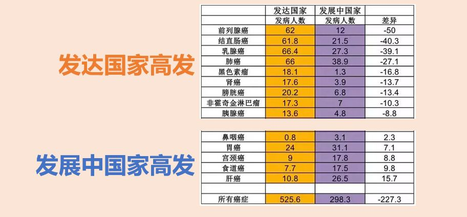 鼻咽癌，為何八成發(fā)生在中國(guó)？原因和一個(gè)習(xí)慣有關(guān)