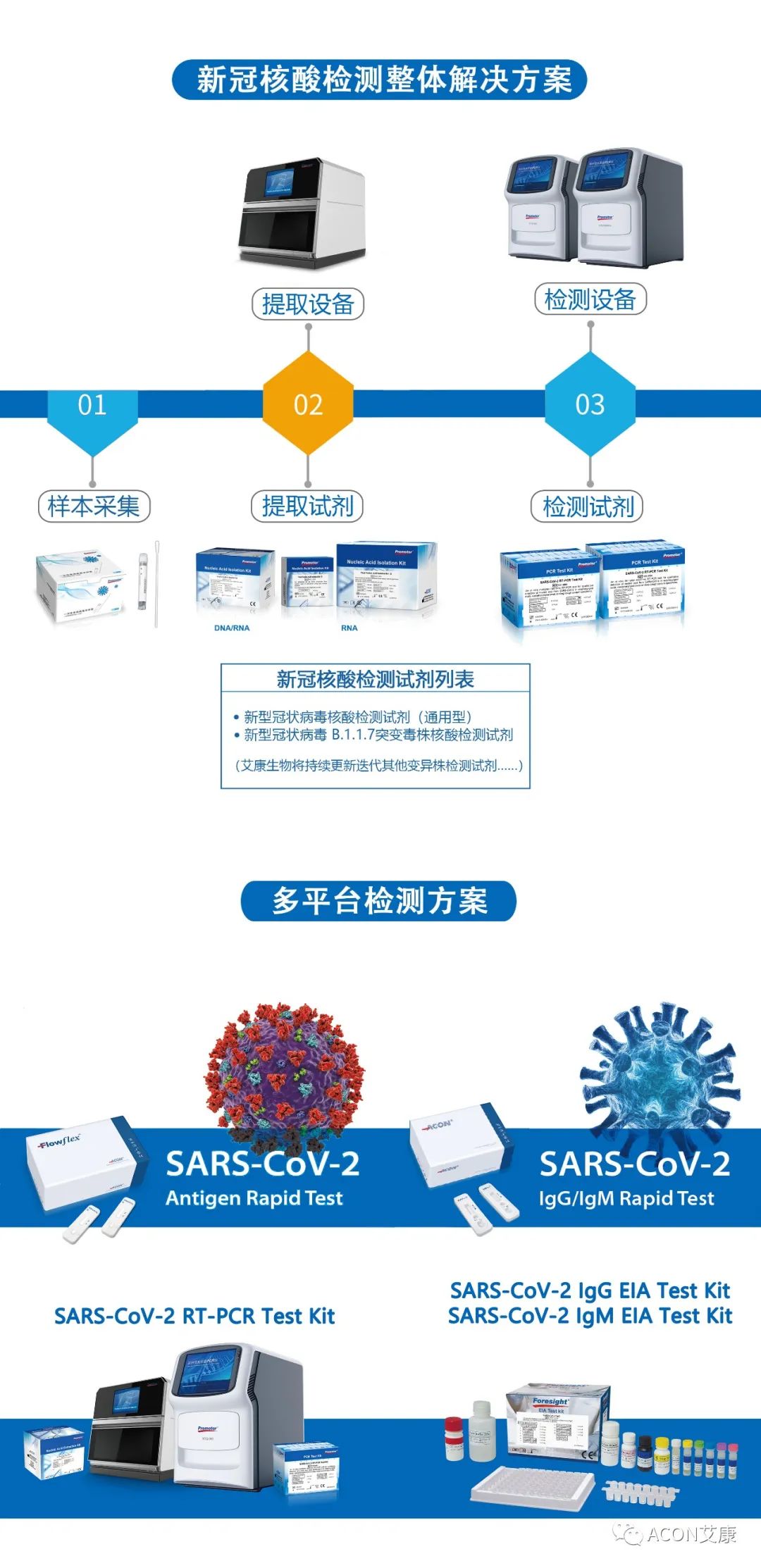 一管多檢，艾康生物成功研發(fā)新型冠狀病毒 B.1.1.7突變毒株核酸檢測試劑