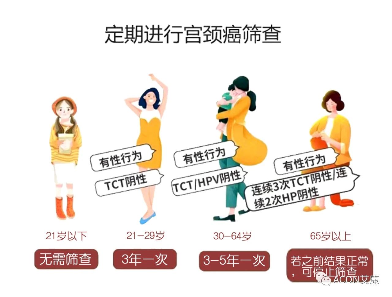 《柳葉刀》：二價HPV疫苗可提供長效保護！接種后也要做好這一點