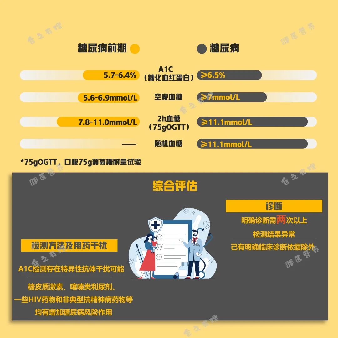 爆上熱搜，因爆發(fā)型糖尿病進入ICU，有哪些教訓值得我們汲取